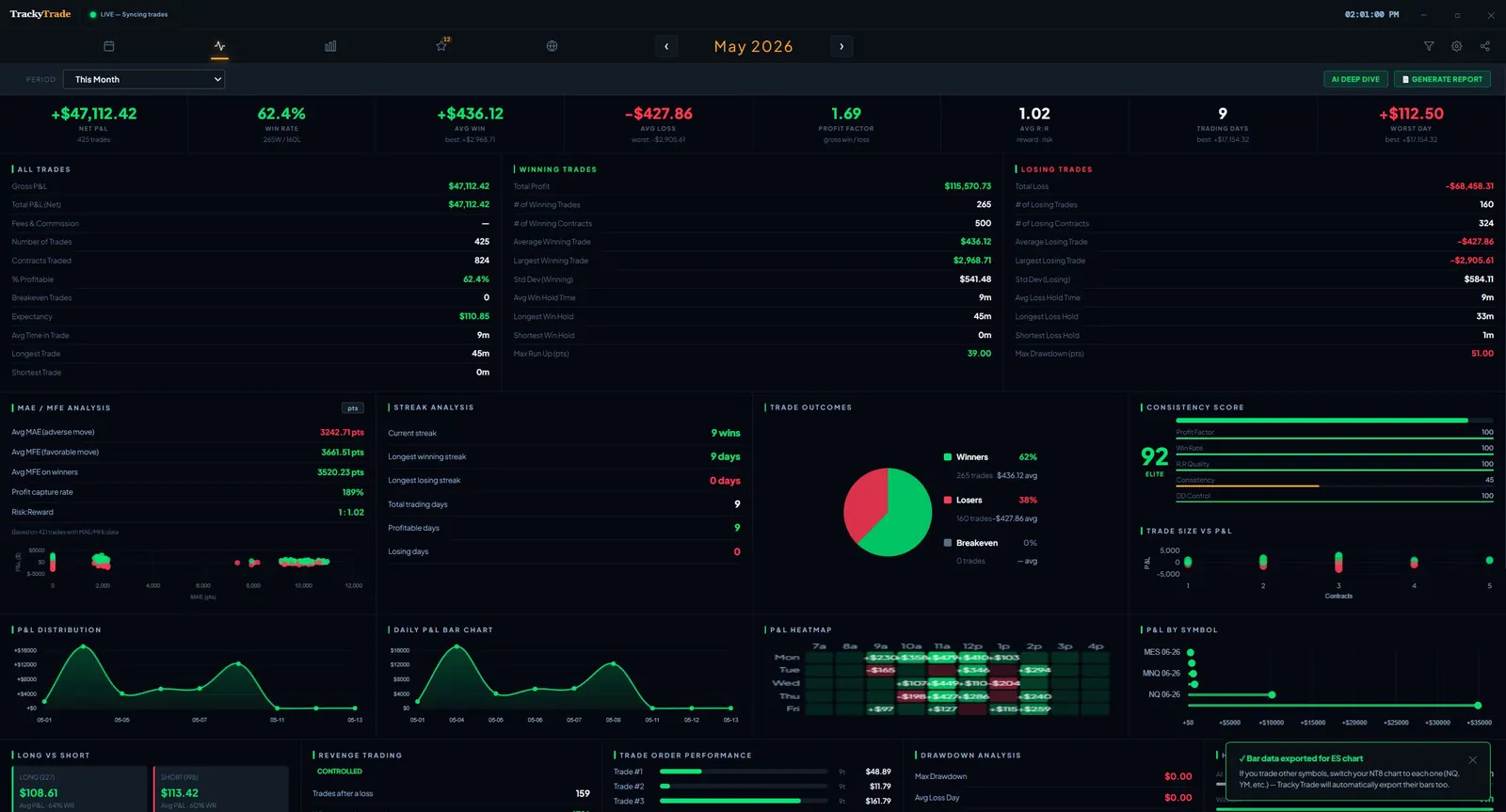 TrackyTrade Analytics