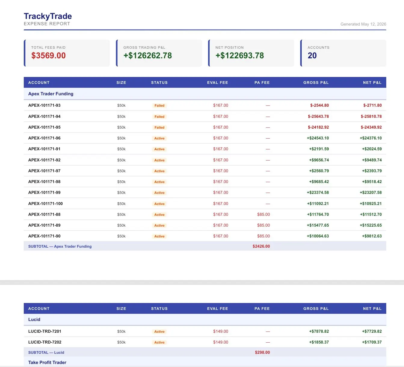 TrackyTrade Expense PDF