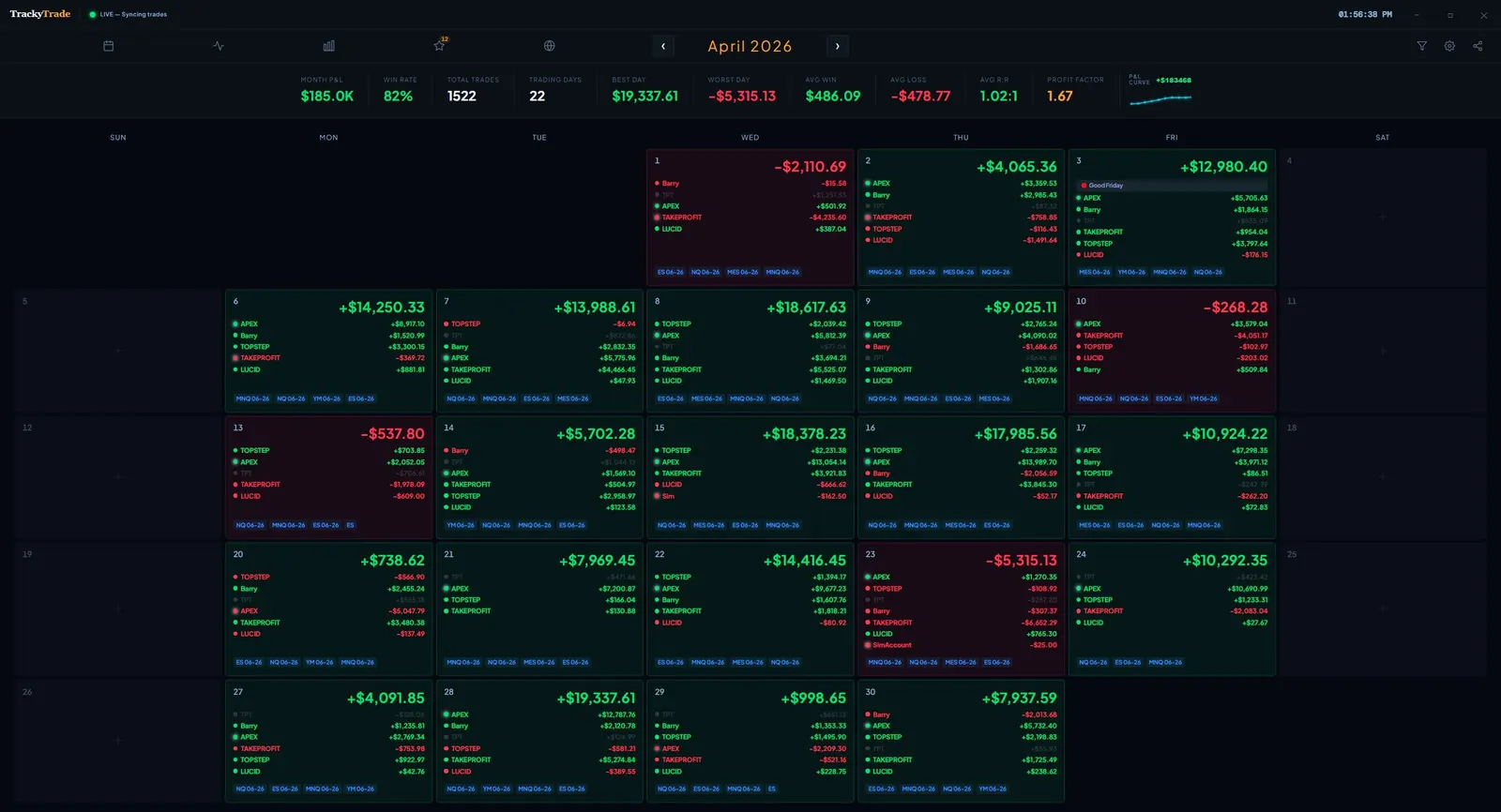 TrackyTrade Calendar P&L View